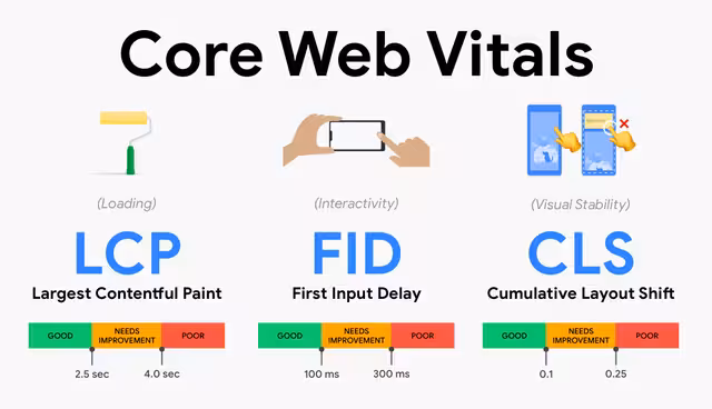 Core web vitals