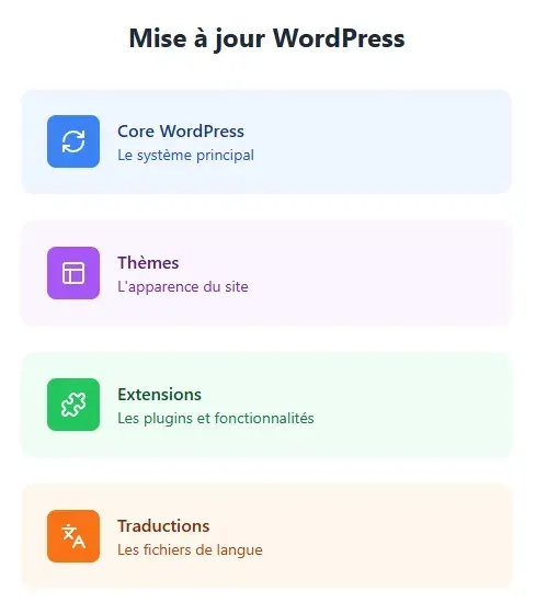 Mise-a-jour-wordpress